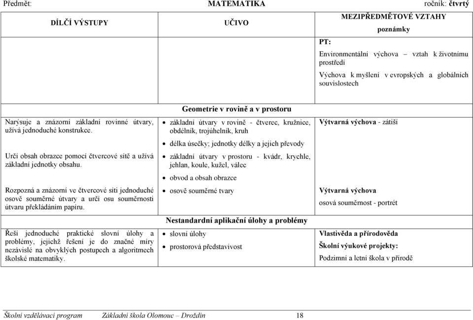 Rozpozná a znázorní ve čtvercové síti jednoduché osově souměrné útvary a určí osu souměrnosti útvaru překládáním papíru.