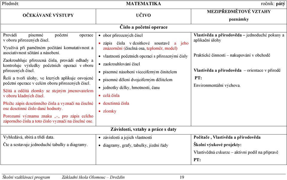 Řeší a tvoří úlohy, ve kterých aplikuje osvojené početní operace v celém oboru přirozených čísel. Sčítá a odčítá zlomky se stejným jmenovatelem v oboru kladných čísel.