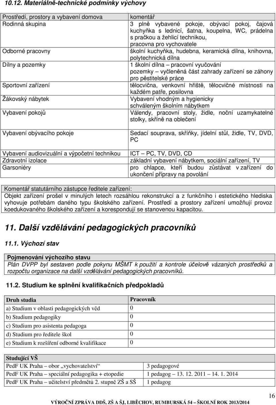 pokoje Vybavení audiovizuální a výpočetní technikou Zdravotní izolace Garsoniéry komentář 3 plně vybavené pokoje, obývací pokoj, čajová kuchyňka s lednicí, šatna, koupelna, WC, prádelna s pračkou a