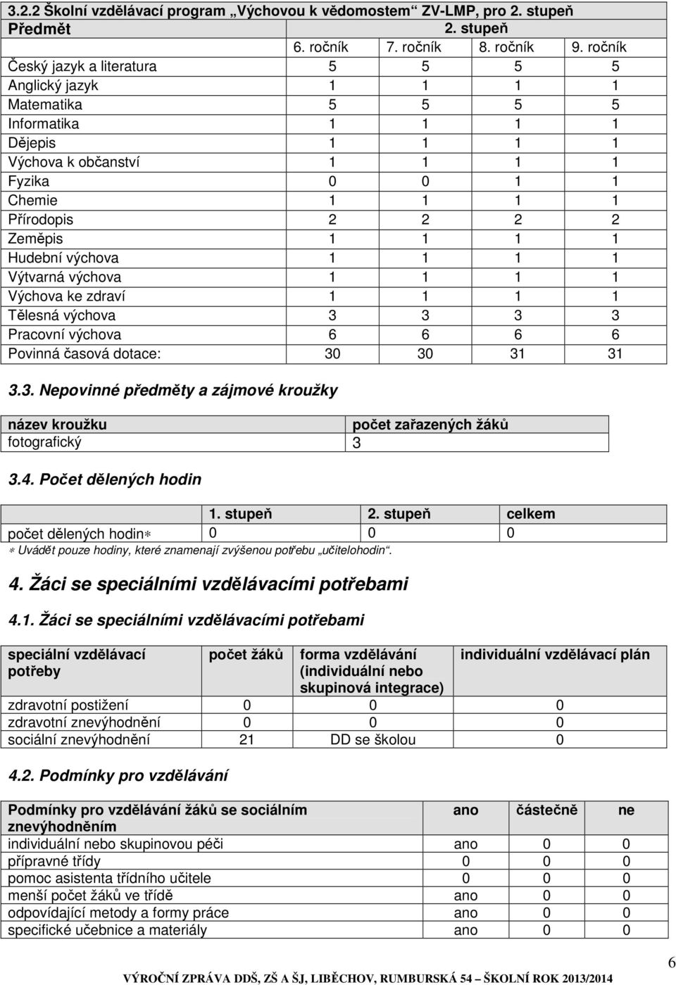 Zeměpis 1 1 1 1 Hudební výchova 1 1 1 1 Výtvarná výchova 1 1 1 1 Výchova ke zdraví 1 1 1 1 Tělesná výchova 3 3 3 3 Pracovní výchova 6 6 6 6 Povinná časová dotace: 30 30 31 31 3.3. Nepovinné předměty a zájmové kroužky název kroužku počet zařazených žáků fotografický 3 3.