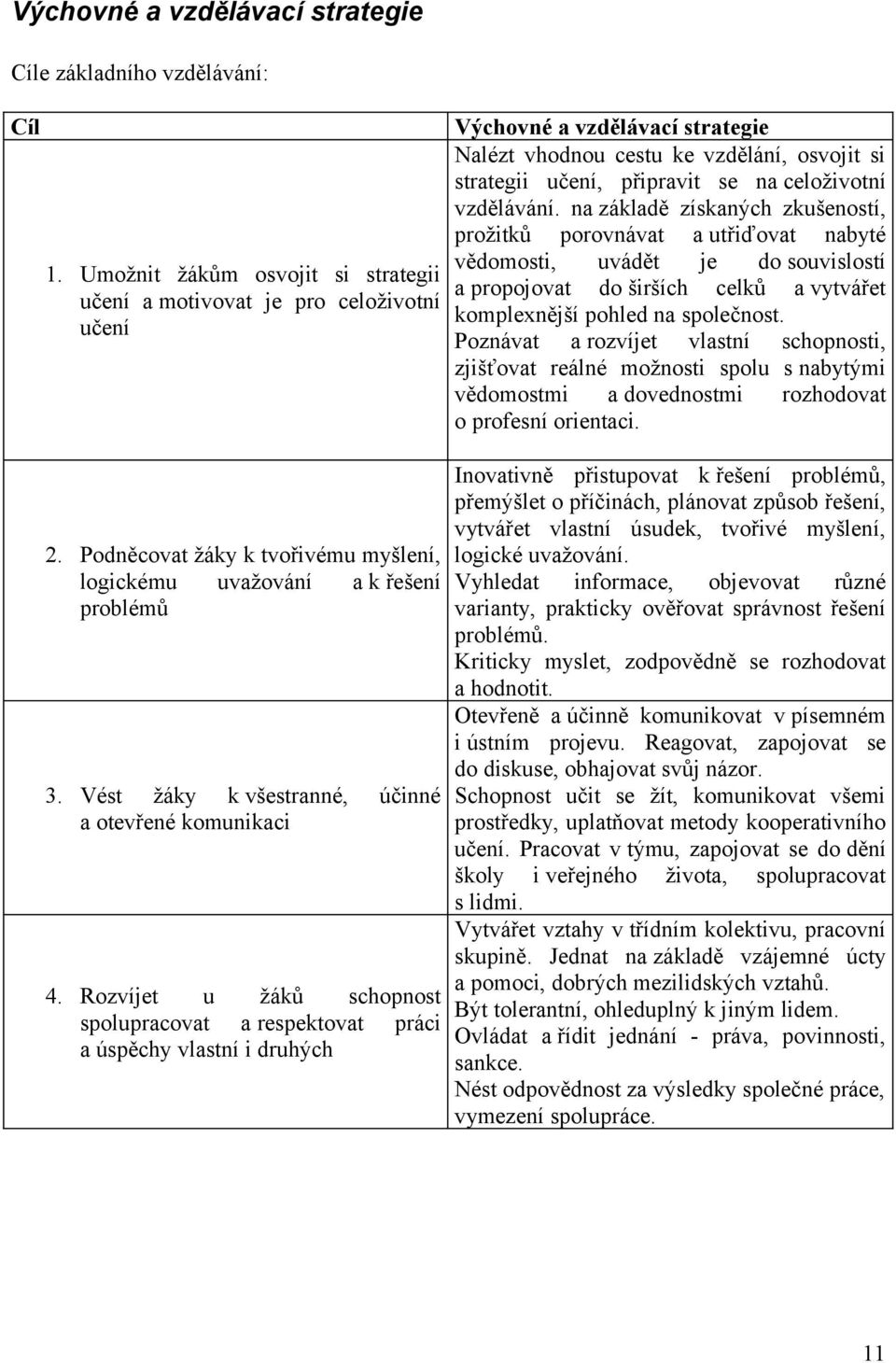 Rozvíjet u žáků schopnost spolupracovat a respektovat práci a úspěchy vlastní i druhých Výchovné a vzdělávací strategie Nalézt vhodnou cestu ke vzdělání, osvojit si strategii učení, připravit se na