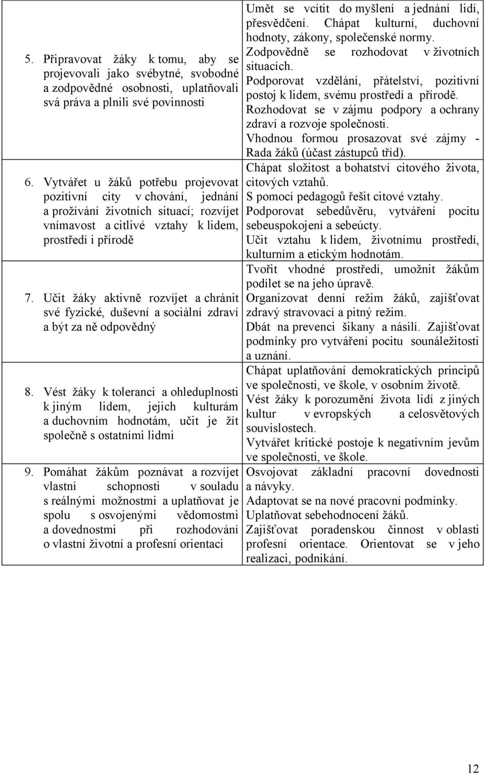 Učit žáky aktivně rozvíjet a chránit své fyzické, duševní a sociální zdraví a být za ně odpovědný 8.