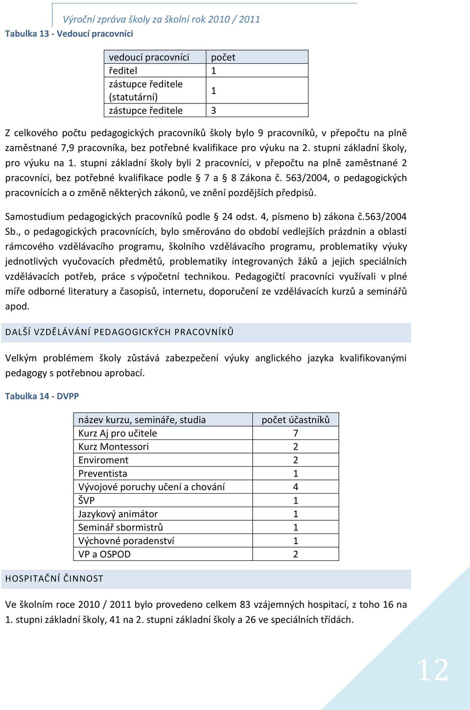 stupni základní školy byli 2 pracovníci, v přepočtu na plně zaměstnané 2 pracovníci, bez potřebné kvalifikace podle 7 a 8 Zákona č.