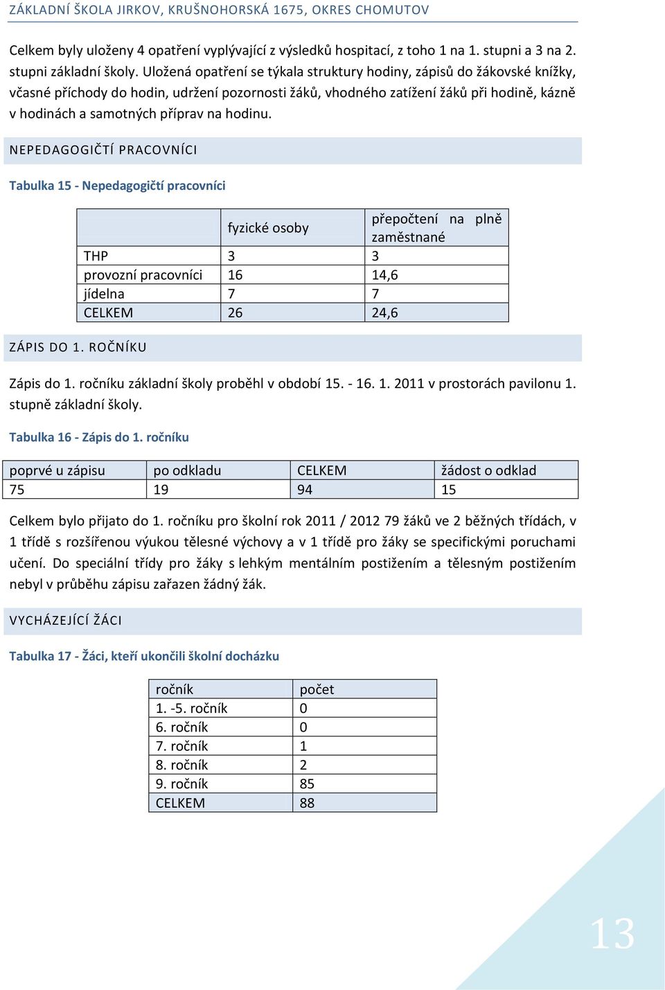 hodinu. NEPEDAGOGIČTÍ PRACOVNÍCI Tabulka 15 - Nepedagogičtí pracovníci ZÁPIS DO 1.