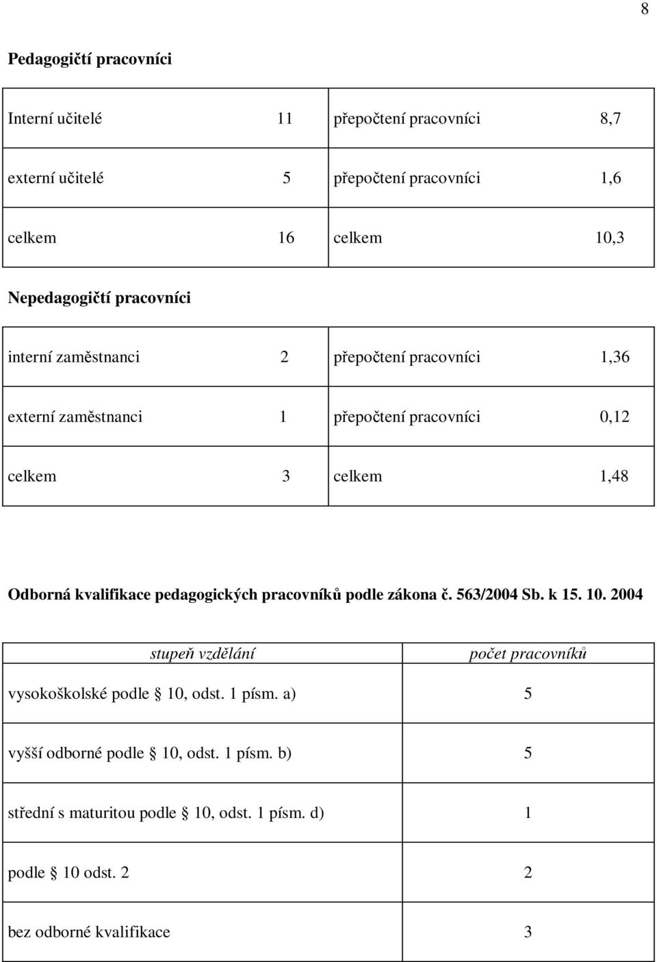 Odborná kvalifikace pedagogických pracovník podle zákona. 563/2004 Sb. k 15. 10.