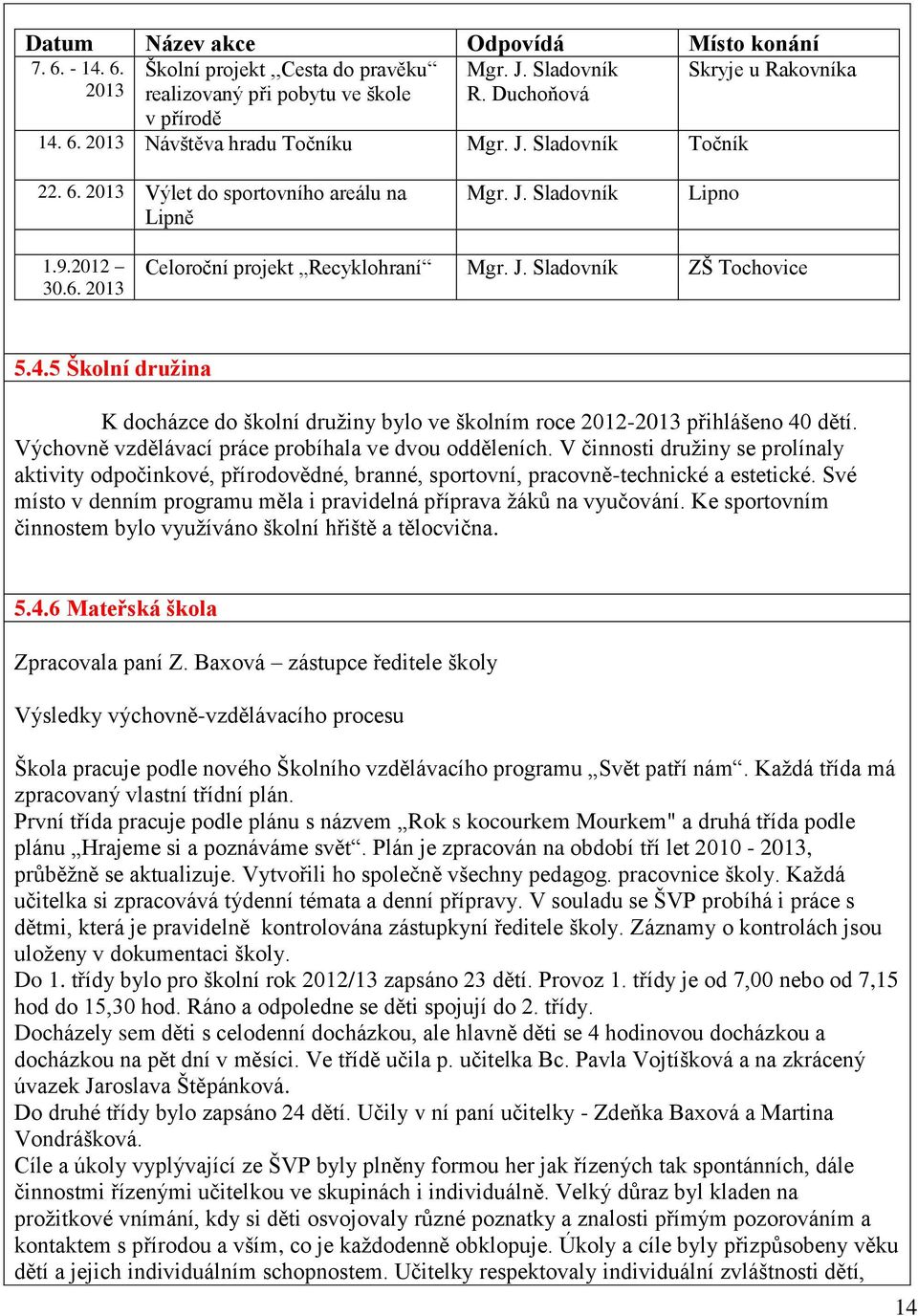 5 Školní družina K docházce do školní družiny bylo ve školním roce 2012-2013 přihlášeno 40 dětí. Výchovně vzdělávací práce probíhala ve dvou odděleních.