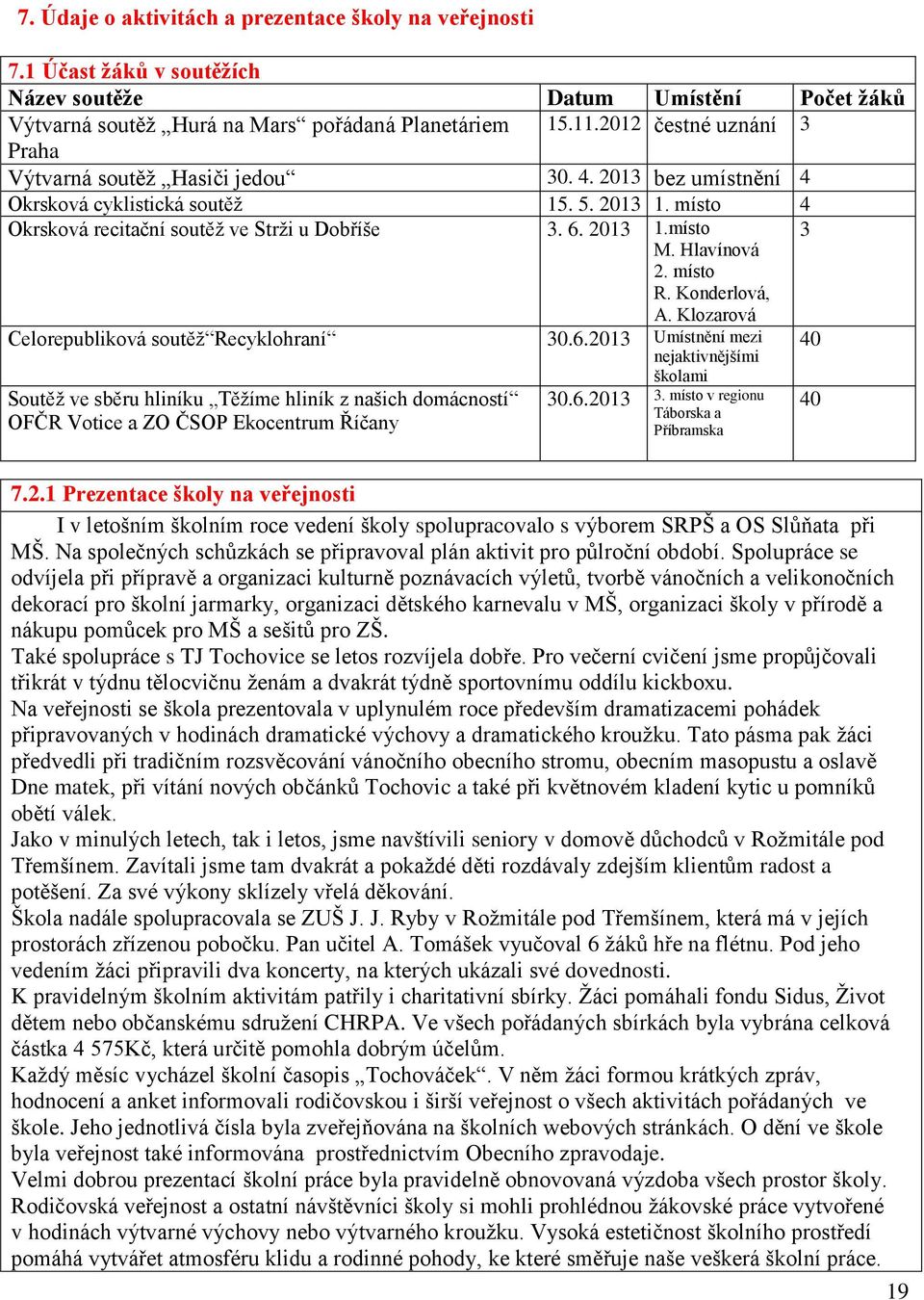 Hlavínová 2. místo R. Konderlová, 3 A. Klozarová Celorepubliková soutěž Recyklohraní 30.6.