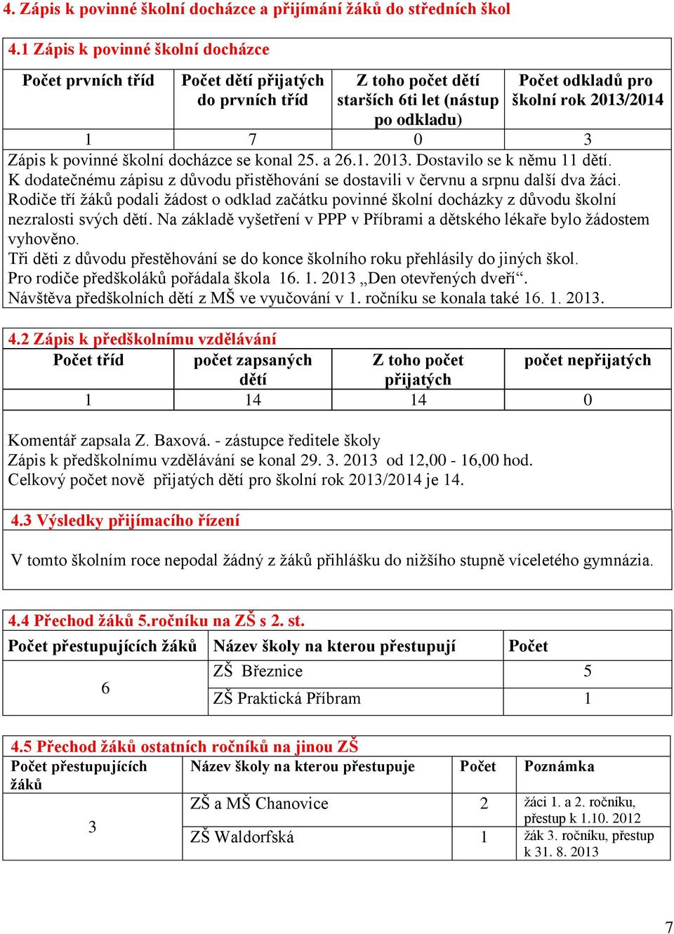 povinné školní docházce se konal 25. a 26.1. 2013. Dostavilo se k němu 11 dětí. K dodatečnému zápisu z důvodu přistěhování se dostavili v červnu a srpnu další dva žáci.