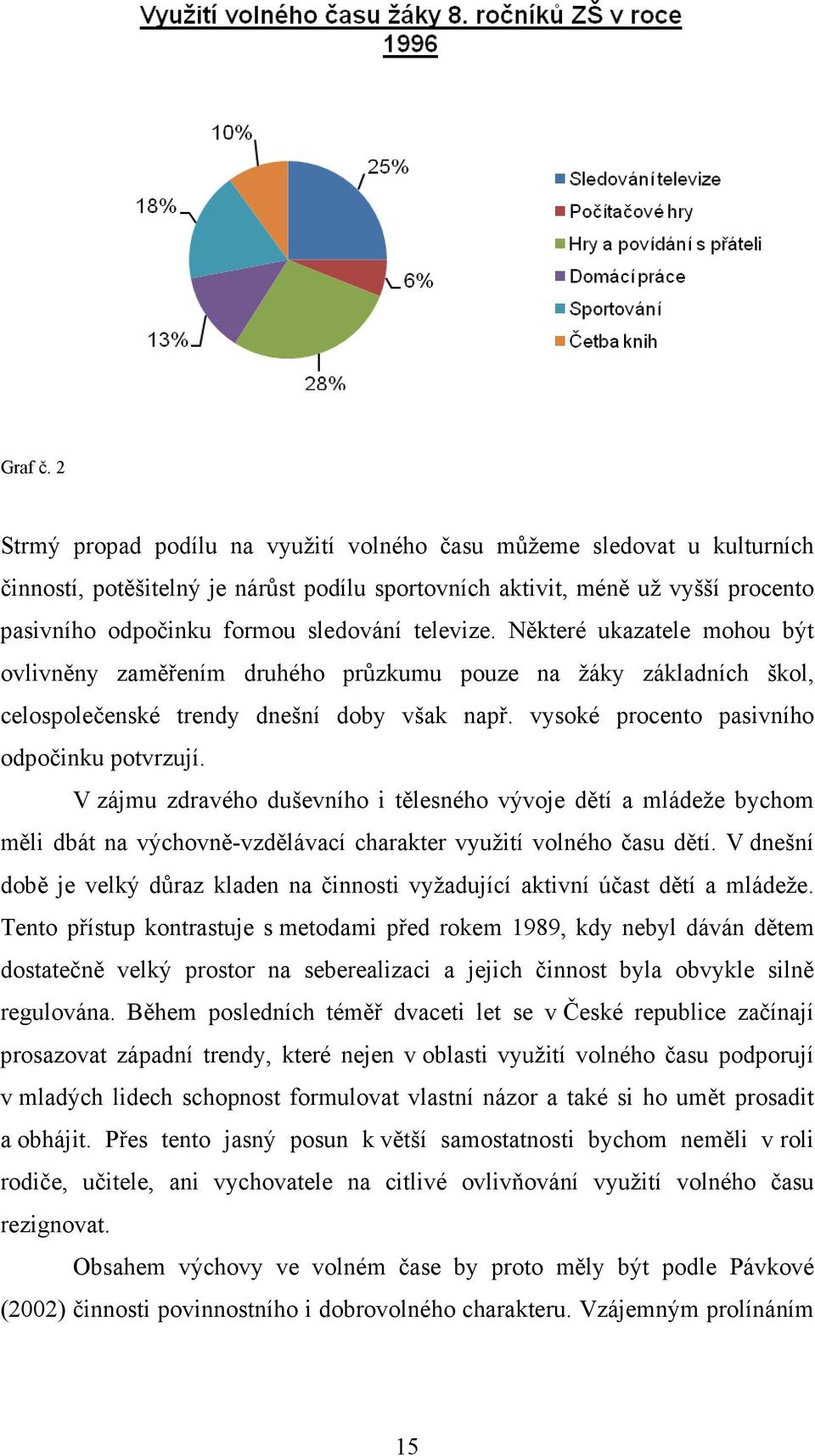 televize. Některé ukazatele mohou být ovlivněny zaměřením druhého průzkumu pouze na žáky základních škol, celospolečenské trendy dnešní doby však např. vysoké procento pasivního odpočinku potvrzují.