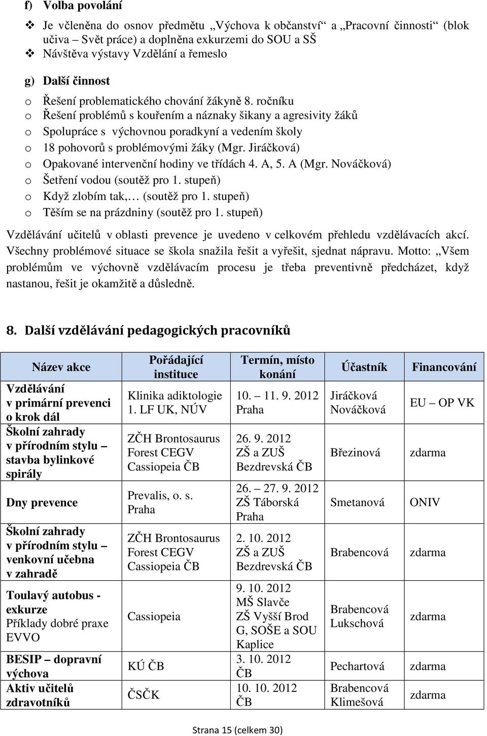 ročníku o Řešení problémů s kouřením a náznaky šikany a agresivity žáků o Spolupráce s výchovnou poradkyní a vedením školy o 18 pohovorů s problémovými žáky (Mgr.