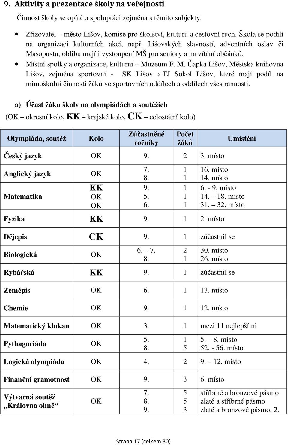 Místní spolky a organizace, kulturní Mu