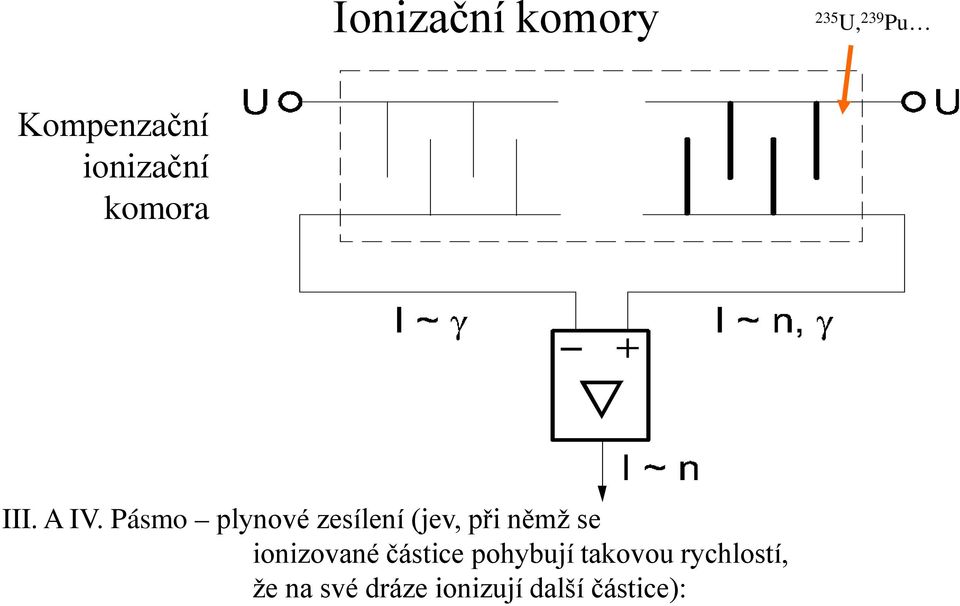 Pásmo plynové zesílení (jev, při němž se