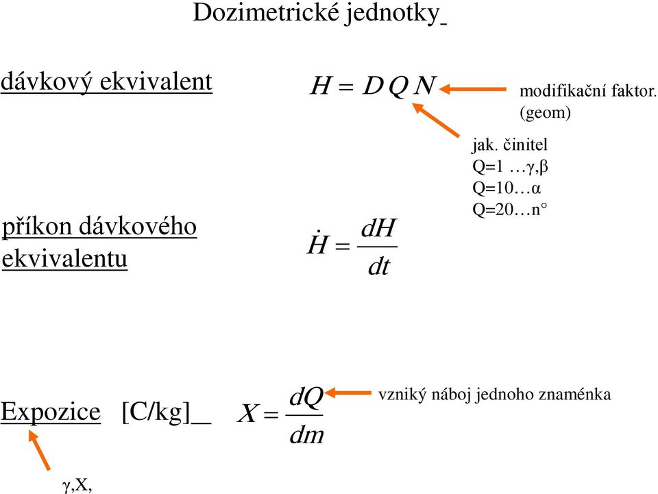 činitel Q=1 γ,β Q=10 α Q=20 n modifikační faktor.