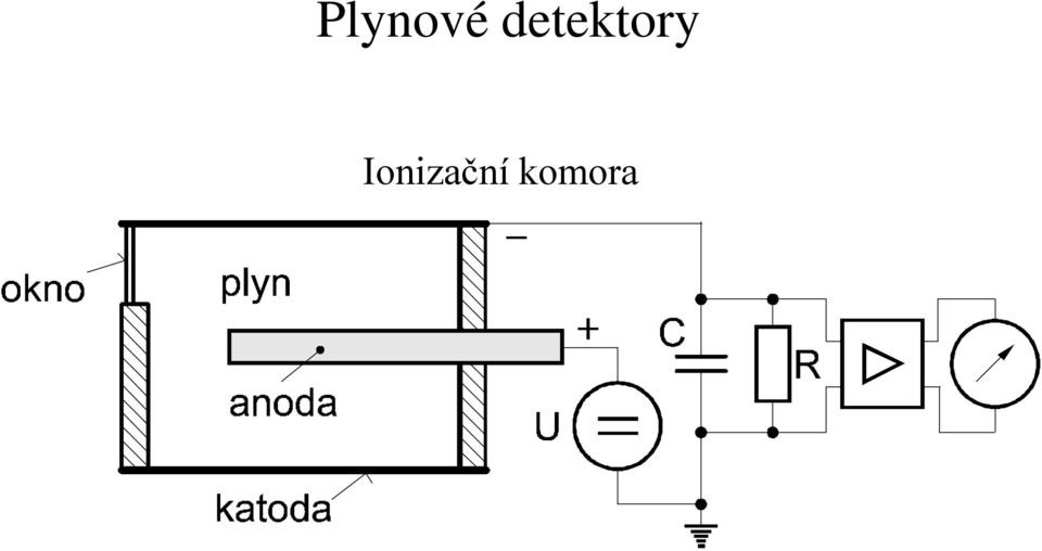 Ionizační