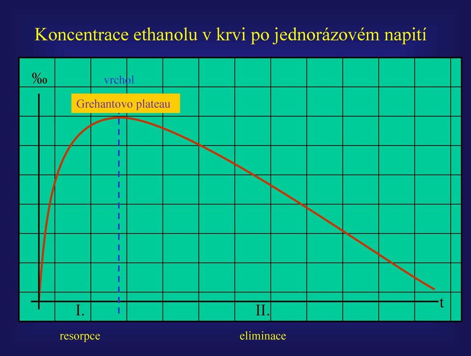 napití vrchol Grehantovo