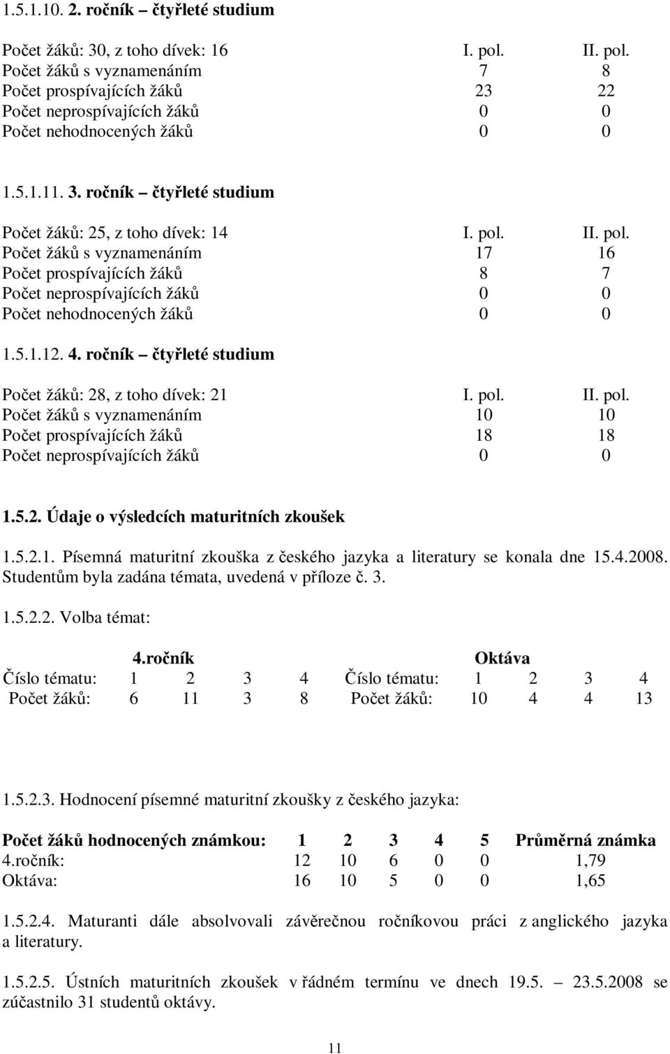 4. roník tyleté studium Poet žák: 28, z toho dívek: 21 I. pol. II. pol. Poet žák s vyznamenáním 10 10 Poet prospívajících žák 18 18 Poet neprospívajících žák 0 0 1.5.2. Údaje o výsledcích maturitních zkoušek 1.