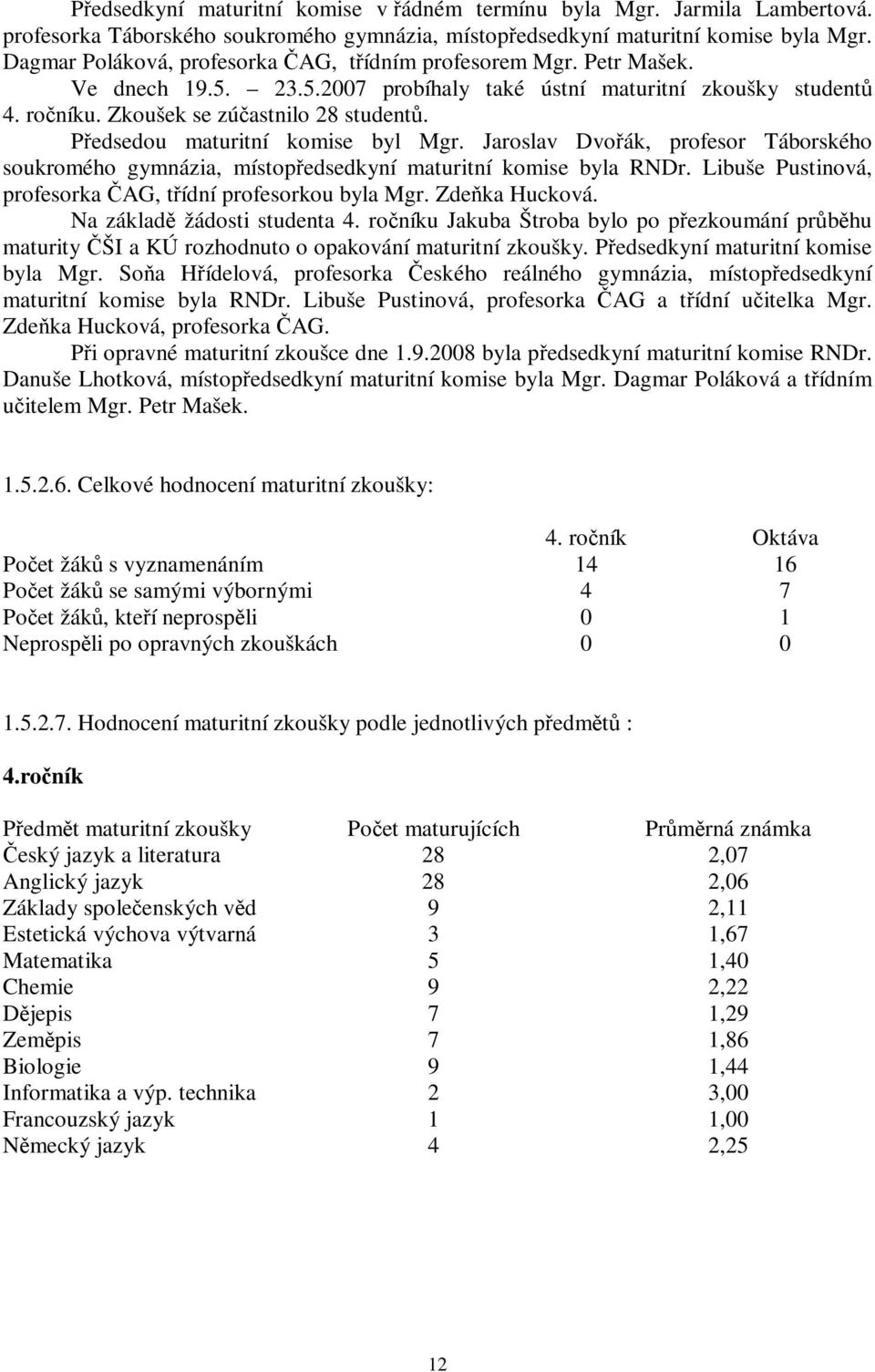 Pedsedou maturitní komise byl Mgr. Jaroslav Dvoák, profesor Táborského soukromého gymnázia, místopedsedkyní maturitní komise byla RNDr. Libuše Pustinová, profesorka AG, tídní profesorkou byla Mgr.