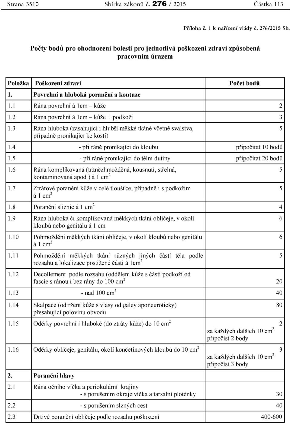 276 / 2015 Částka 113