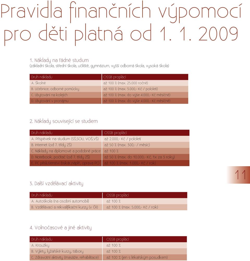 Učebnice, odborné pomůcky až 100 % (max. 3.000,- Kč / pololetí) C. Ubytování na kolejích až 100 % (max. do výše 4.000,- Kč měsíčně) D. Ubytování v pronájmu až 100 % (max. do výše 4.000,- Kč měsíčně) 2.