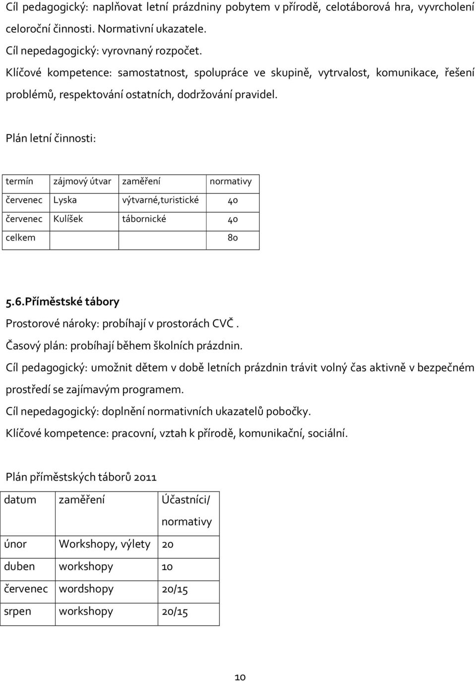 Plán letní činnosti: termín zájmový útvar zaměření normativy červenec Lyska výtvarné,turistické 40 červenec Kulíšek tábornické 40 celkem 80 5.6.