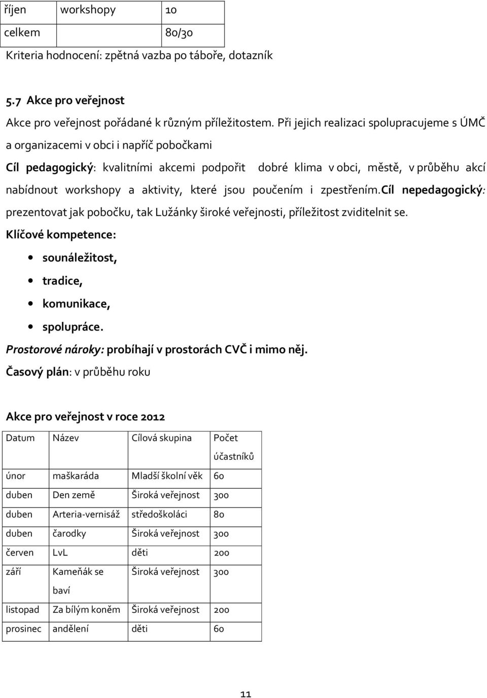 aktivity, které jsou poučením i zpestřením.cíl nepedagogický: prezentovat jak pobočku, tak Lužánky široké veřejnosti, příležitost zviditelnit se.