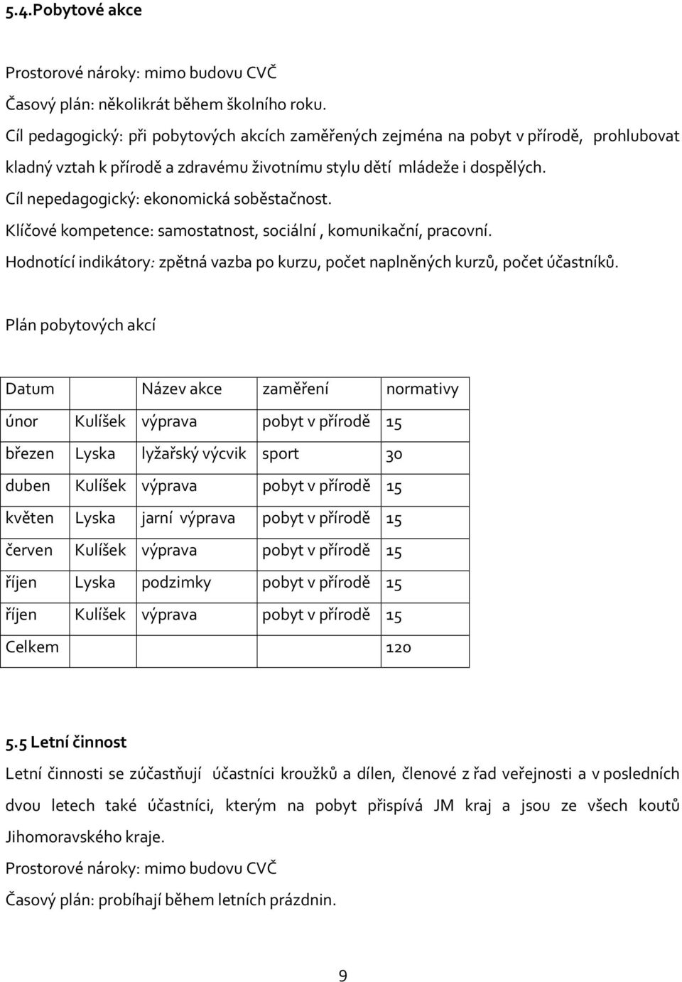 Cíl nepedagogický: ekonomická soběstačnost. Klíčové kompetence: samostatnost, sociální, komunikační, pracovní. Hodnotící indikátory: zpětná vazba po kurzu, počet naplněných kurzů, počet účastníků.