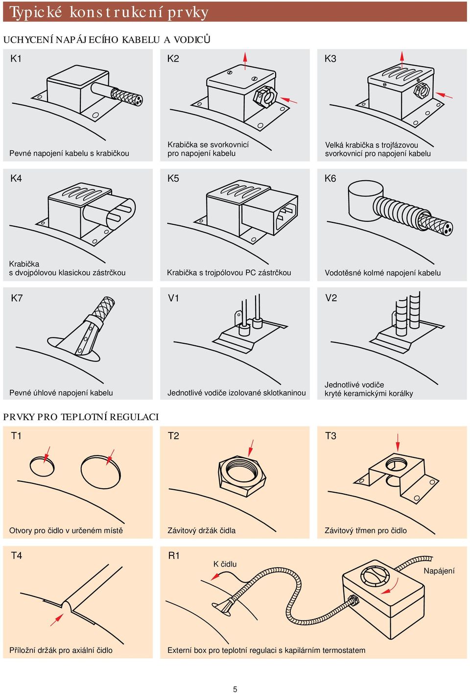V2 Pevné úhlové napojení kabelu Jednotlivé vodiče izolované sklotkaninou Jednotlivé vodiče kryté keramickými korálky PRVKY PRO TEPLOTNÍ REGULACI T1 T2 T3 Otvory pro čidlo