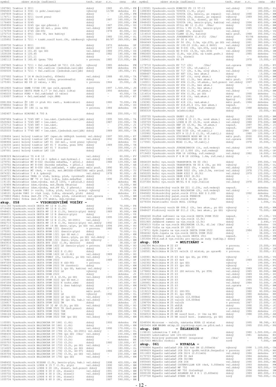 ) dobrý 1987 256.200,- UO 1234330 Traktor Z 5245 (po GO mot., pneu 60%) vel.dobrý 1987 dohodou TR 1174709 Traktor Z 6745 (GO-85) dobrý 1978 80.