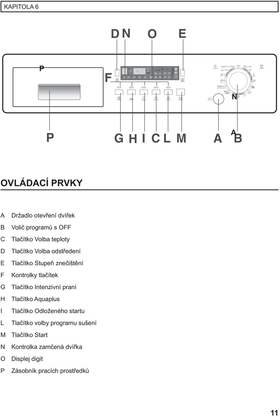 Tlačítko Intenzivní praní H Tlačítko Aquaplus I L Tlačítko Odloženého startu Tlačítko volby