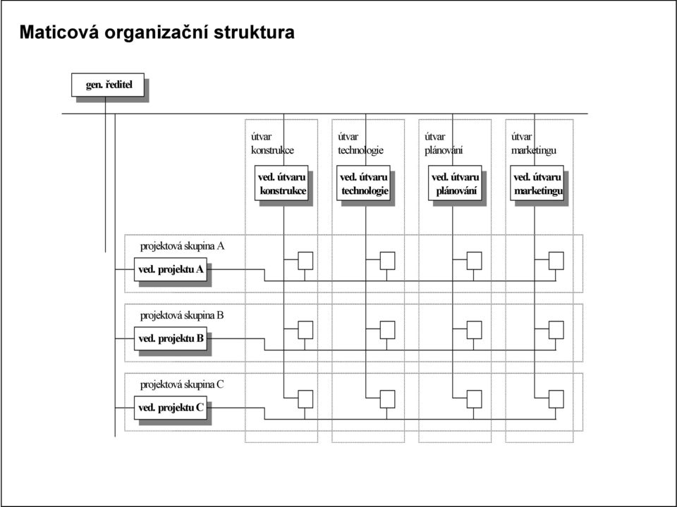 ved. útvaru konstrukce ved. útvaru technologie ved. útvaru plánování ved.