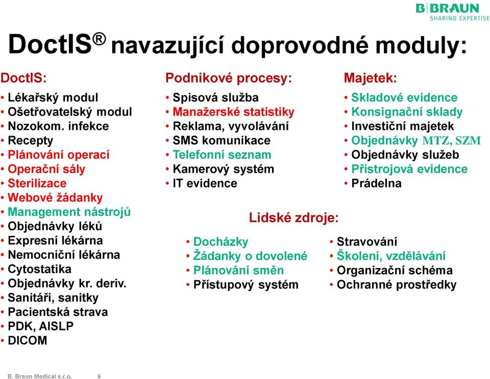 Sanitáři, sanitky Pacientská strava PDK, AISLP DICOM Podnikové procesy: Spisová služba Manažerské statistiky Reklama, vyvolávání SMS komunikace Telefonní seznam Kamerový systém IT