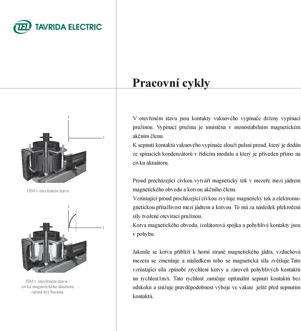 ISM v otevřeném stavu I t Proud procházející cívkou vytváří magnetický tok v mezeře mezi jádrem magnetického obvodu a kotvou akčního členu.