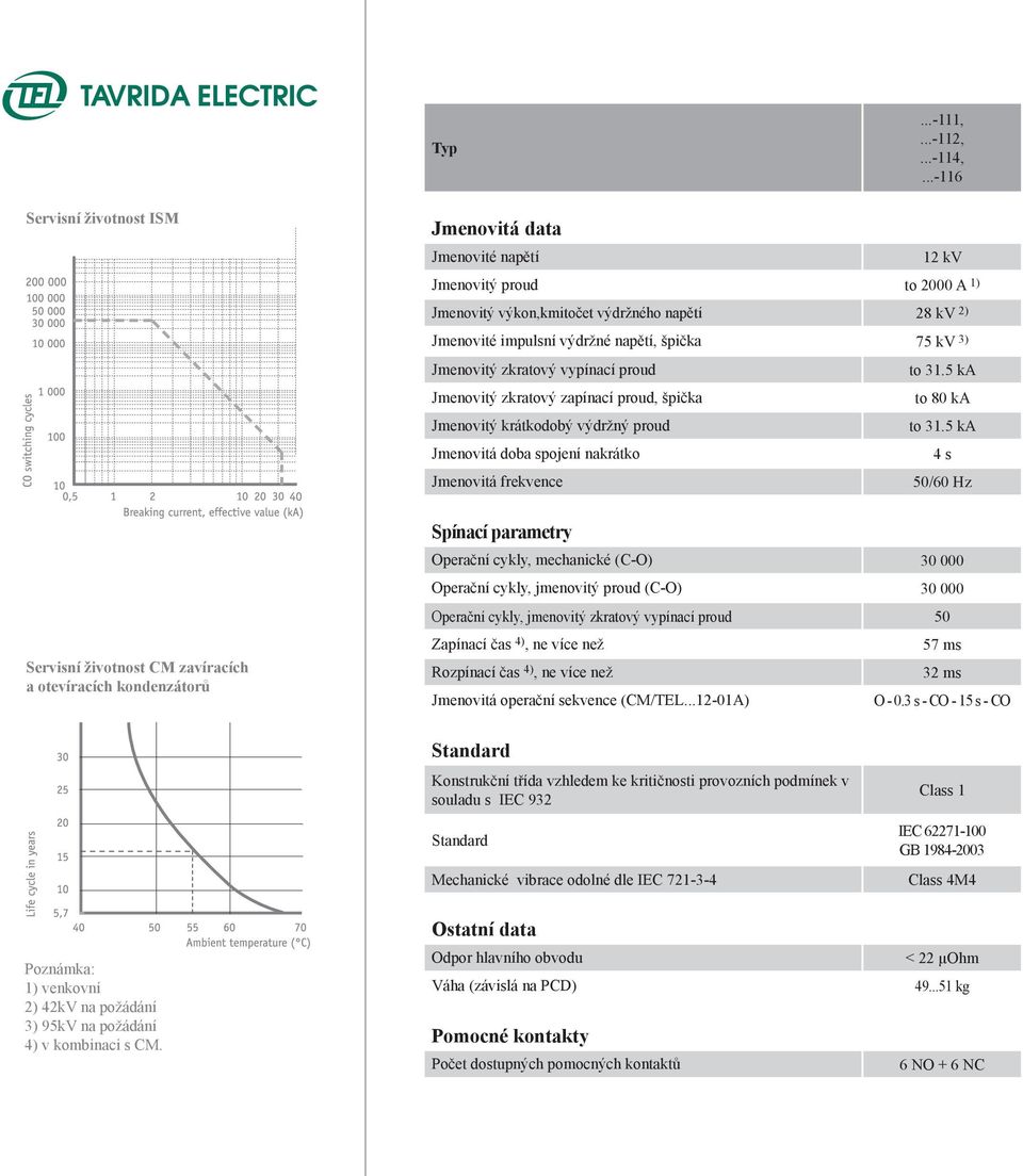 28 kv 2) Jmenovité impulsní výdržné napětí, špička 75 kv 3) Jmenovitý zkratový vypínací proud to 31.5 ka Jmenovitý zkratový zapínací proud, špička to 80 ka Jmenovitý krátkodobý výdržný proud to 31.