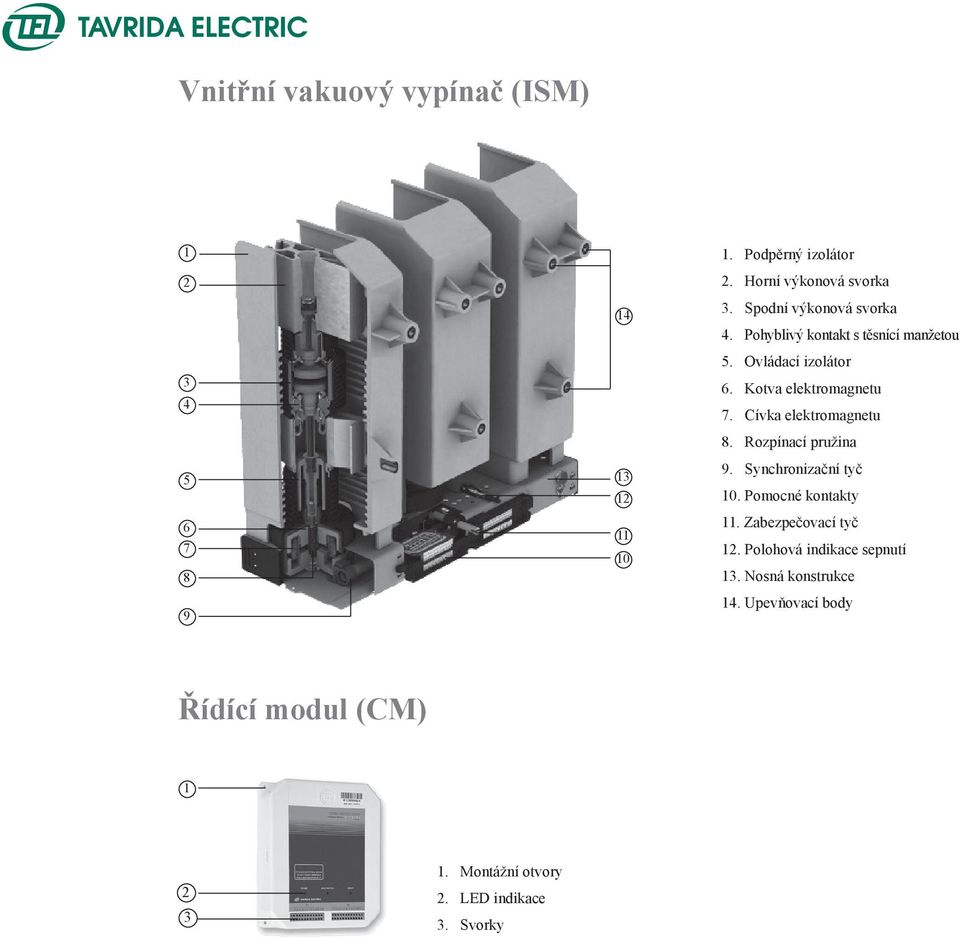 Cívka elektromagnetu 8. Rozpínací pružina 9. Synchronizační tyč 10. Pomocné kontakty 11. Zabezpečovací tyč 12.