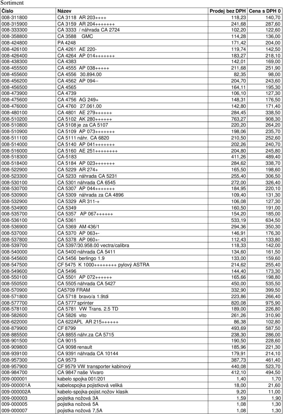 30.894.00 82,35 98,00 008-456200 CA 4562 AP 094-- 204,70 243,60 008-456500 CA 4565 164,11 195,30 008-473900 CA 4739 106,10 127,30 008-475600 CA 4756 AG 249+ 148,31 176,50 008-476000 CA 4760 27.061.