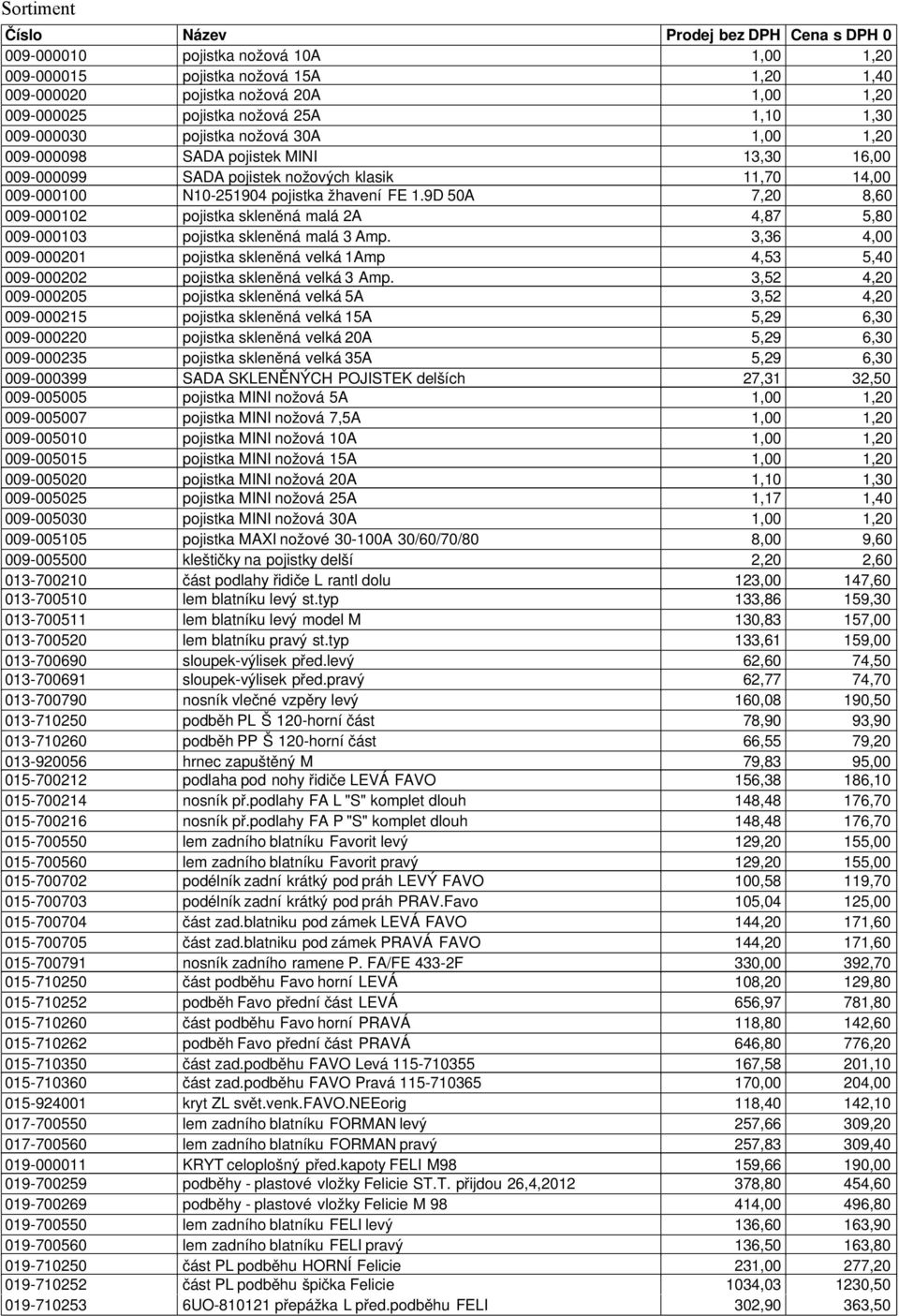 9D 50A 7,20 8,60 009-000102 pojistka skleněná malá 2A 4,87 5,80 009-000103 pojistka skleněná malá 3 Amp.