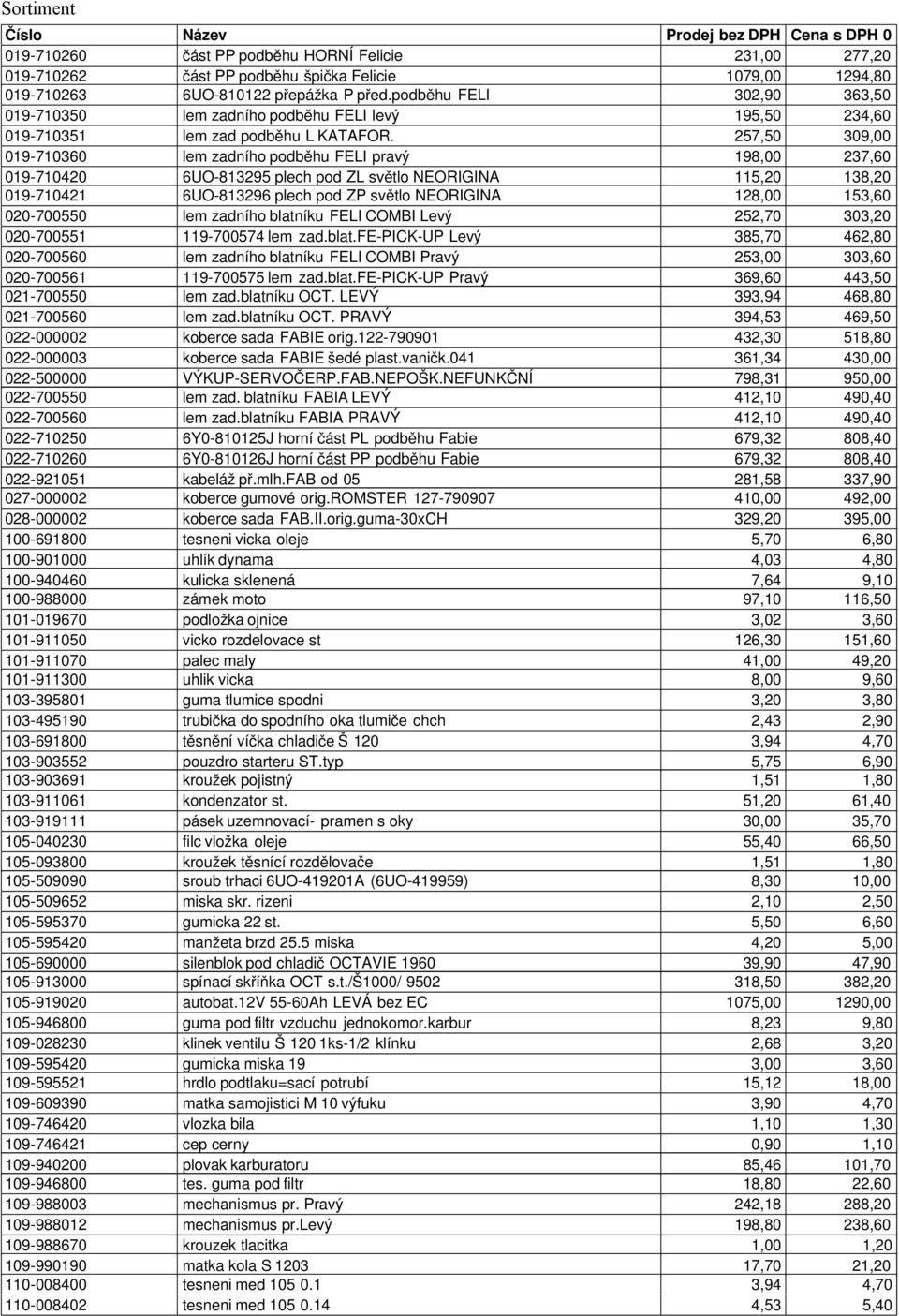 257,50 309,00 019-710360 lem zadního podběhu FELI pravý 198,00 237,60 019-710420 6UO-813295 plech pod ZL světlo NEORIGINA 115,20 138,20 019-710421 6UO-813296 plech pod ZP světlo NEORIGINA 128,00