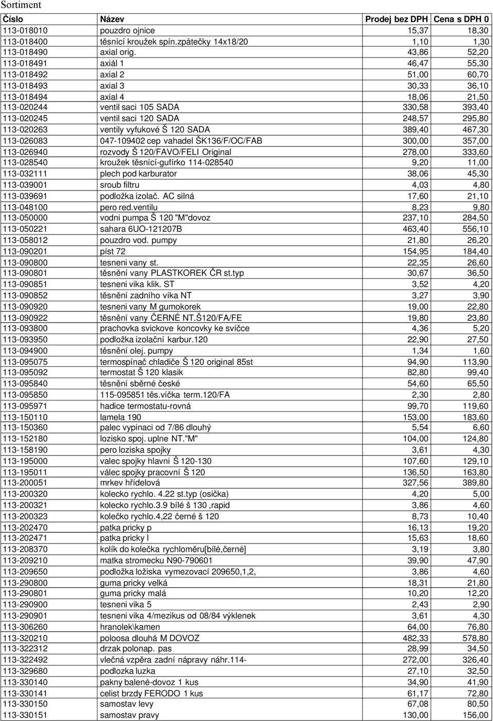 saci 120 SADA 248,57 295,80 113-020263 ventily vyfukové Š 120 SADA 389,40 467,30 113-026083 047-109402 cep vahadel ŠK136/F/OC/FAB 300,00 357,00 113-026940 rozvody Š 120/FAVO/FELI Original 278,00