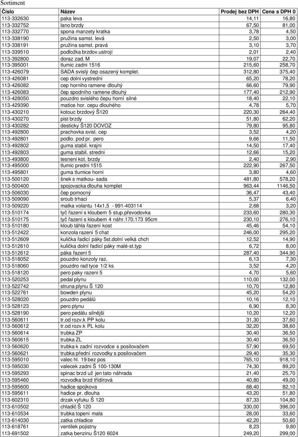 312,80 375,40 113-426081 cep dolni vystredni 65,20 78,20 113-426082 cep horniho ramene dlouhý 66,60 79,90 113-426083 čep spodního ramene dlouhý 177,40 212,90 113-428050 pouzdro svislého čepu horní