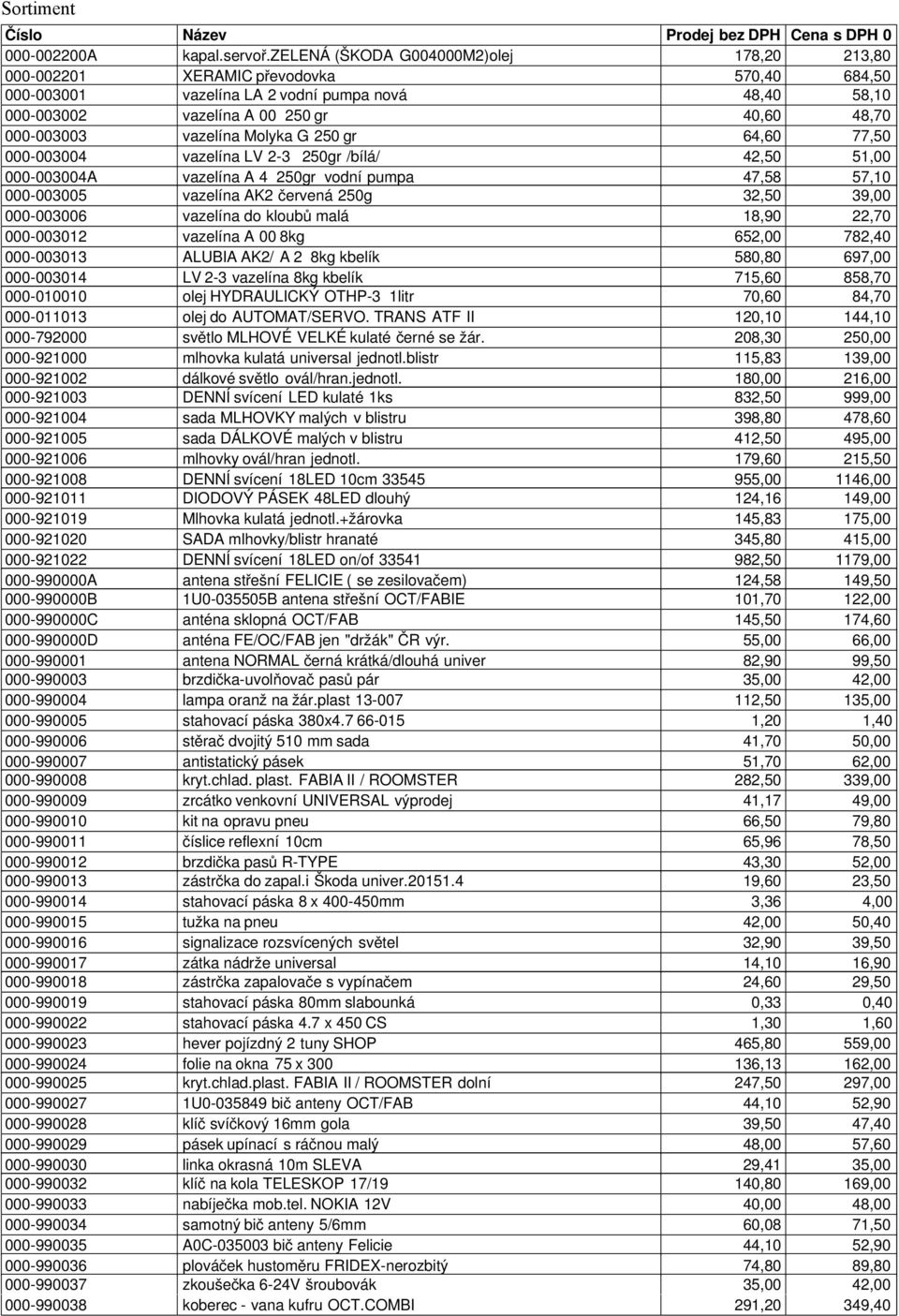 vazelína Molyka G 250 gr 64,60 77,50 000-003004 vazelína LV 2-3 250gr /bílá/ 42,50 51,00 000-003004A vazelína A 4 250gr vodní pumpa 47,58 57,10 000-003005 vazelína AK2 červená 250g 32,50 39,00