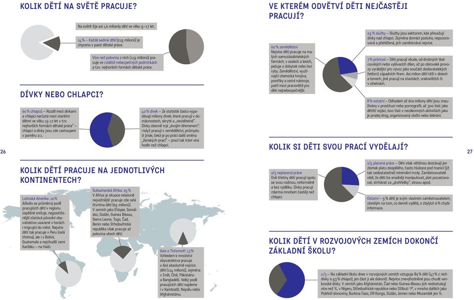 14 % Každé sedmé dítě (215 milionů) je chyceno v pasti dětské práce. Více než polovina z nich (115 milionů) pracuje ve zvláště nebezpečných podmínkách a tzv. nejhorších formách dětské práce.