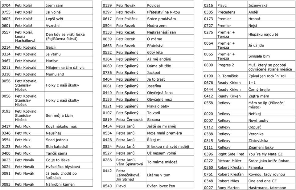 0193 Petr Kotvald, Stanislav Hložek Holky z naší školky Holky z naší školky Sen můj a Lízin 0417 Petr Muk Když někoho máš 0346 Petr Muk Neusínej 0554 Petr Muk Snad jednou 0123 Petr Muk Stín katedrál