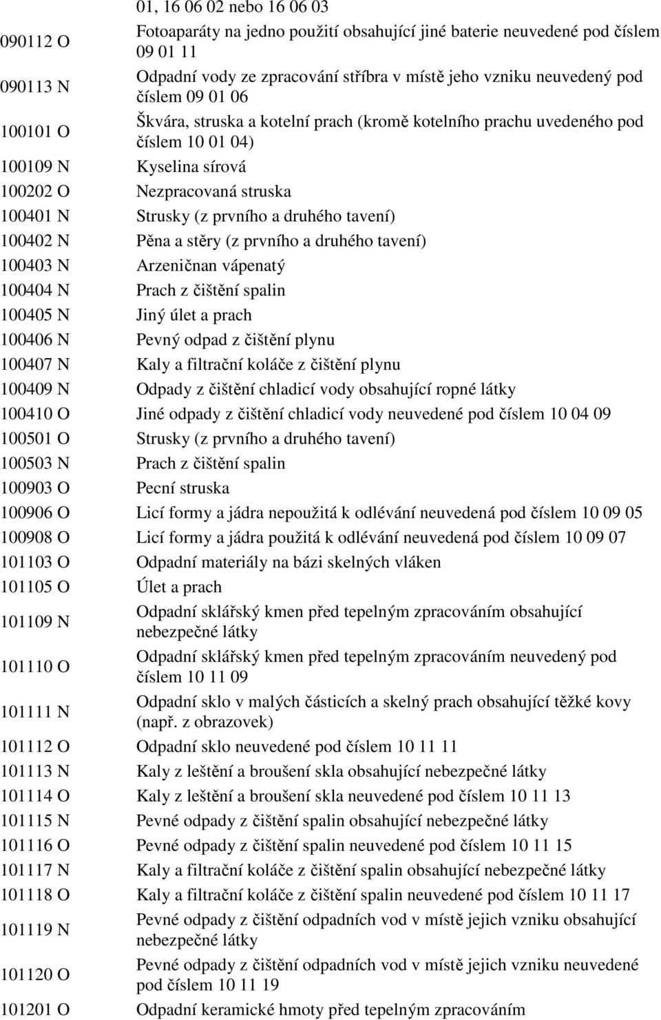 druhého tavení) 100402 N Pěna a stěry (z prvního a druhého tavení) 100403 N Arzeničnan vápenatý 100404 N Prach z čištění spalin 100405 N Jiný úlet a prach 100406 N Pevný odpad z čištění plynu 100407