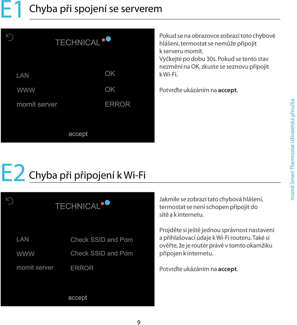 momit server ERROR E2 Chyba při připojení k Wi-Fi TECHNICAL Jakmile se zobrazí tato chybová hlášení, termostat se není schopen připojit do sítě a k internetu.