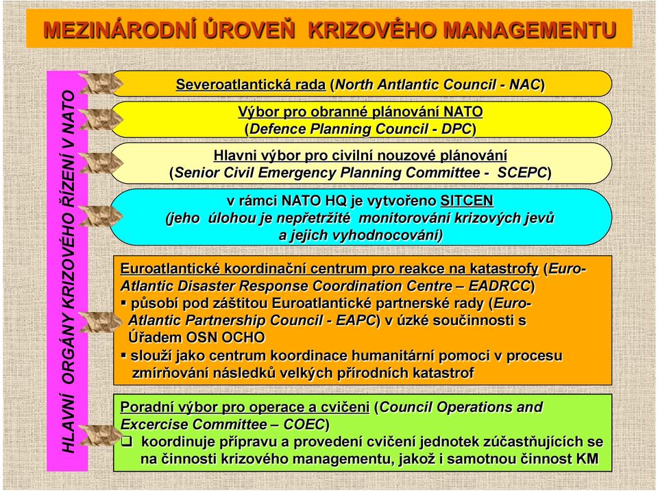 vyhodnocování) Euroatlantické koordinační centrum pro reakce na katastrofy (Euro- Atlantic Disaster Response Coordination Centre EADRCC) působí pod záštitou Euroatlantické partnerské rady (Euro-