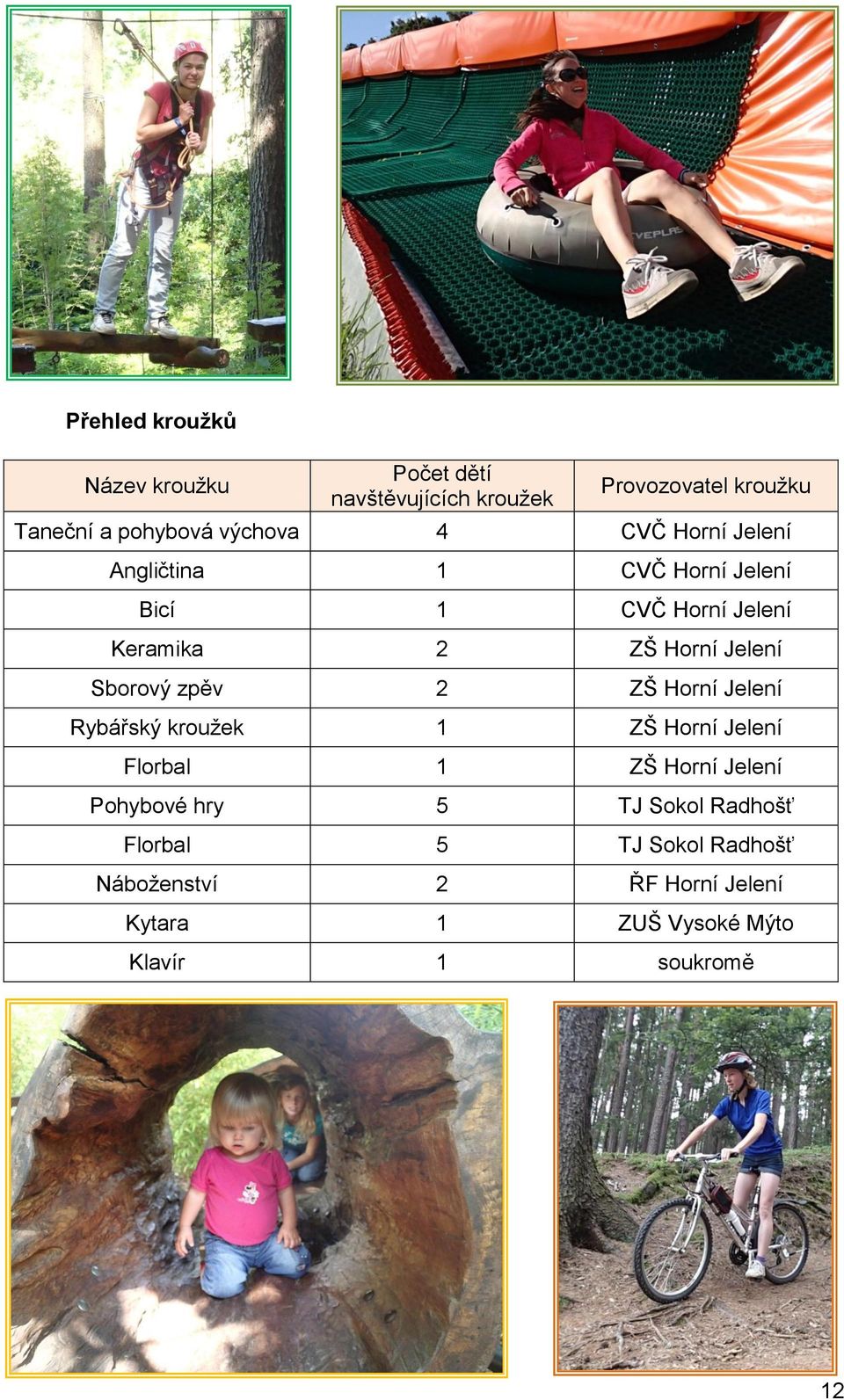 Sborový zpěv 2 ZŠ Horní Jelení Rybářský kroužek 1 ZŠ Horní Jelení Florbal 1 ZŠ Horní Jelení Pohybové hry 5 TJ