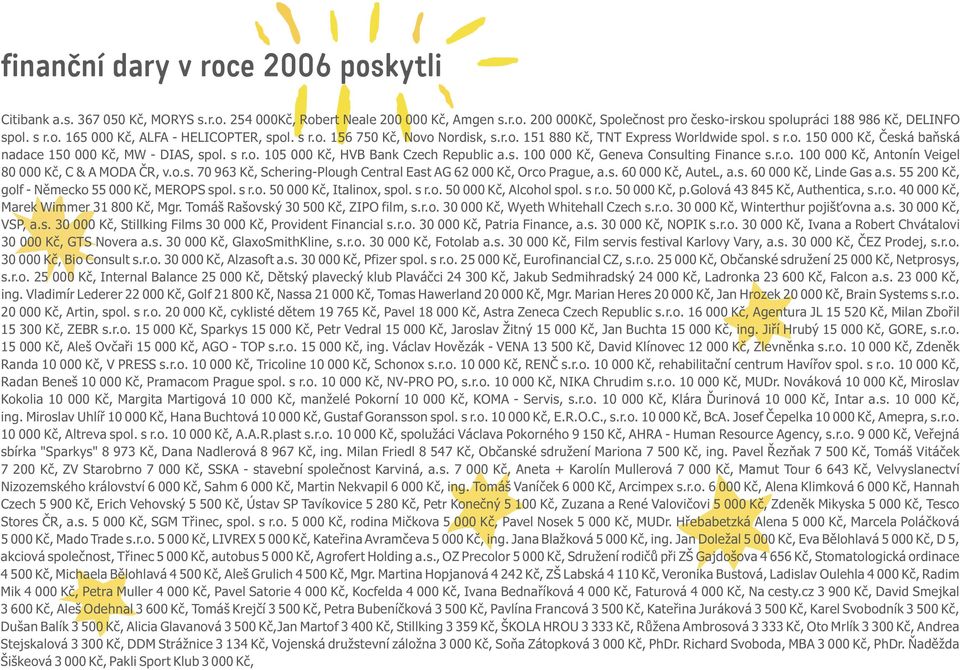 r.o. 100 000 Kè, Antonín Veigel 80 000 Kè, C & A MODA ÈR, v.o.s. 70 963 Kè, Schering-Plough Central East AG 62 000 Kè, Orco Prague, a.s. 60 000 Kè, AuteL, a.s. 60 000 Kè, Linde Gas a.s. 55 200 Kè, golf - Nìmecko 55 000 Kè, MEROPS spol.