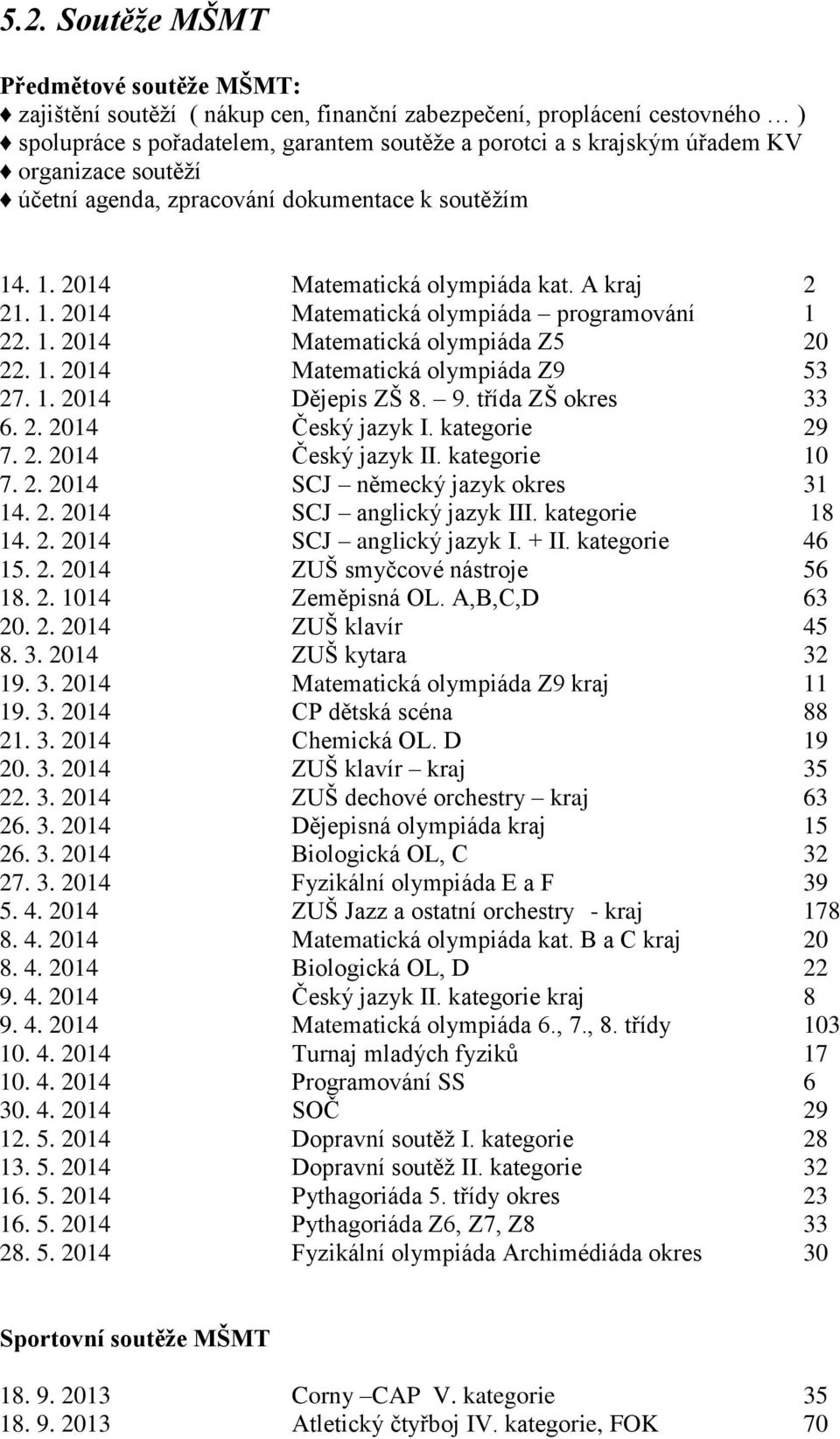 1. 2014 Matematická olympiáda Z9 53 27. 1. 2014 Dějepis ZŠ 8. 9. třída ZŠ okres 33 6. 2. 2014 Český jazyk I. kategorie 29 7. 2. 2014 Český jazyk II. kategorie 10 7. 2. 2014 SCJ německý jazyk okres 31 14.