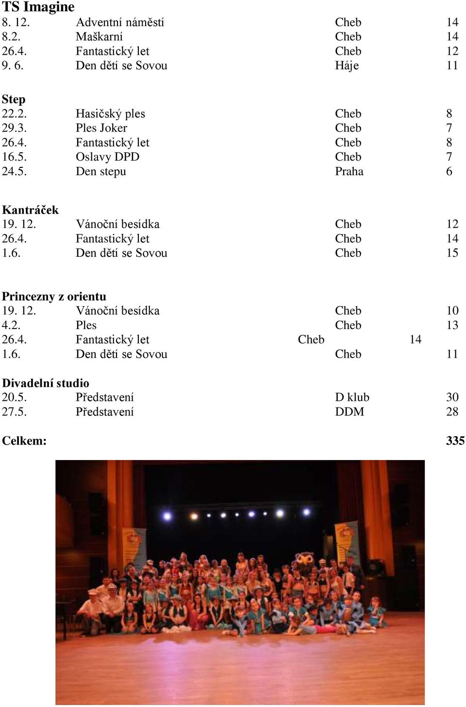 4. Fantastický let Cheb 14 1.6. Den dětí se Sovou Cheb 15 Princezny z orientu 19. 12. Vánoční besídka Cheb 10 4.2. Ples Cheb 13 26.4. Fantastický let Cheb 14 1.6. Den dětí se Sovou Cheb 11 Divadelní studio 20.