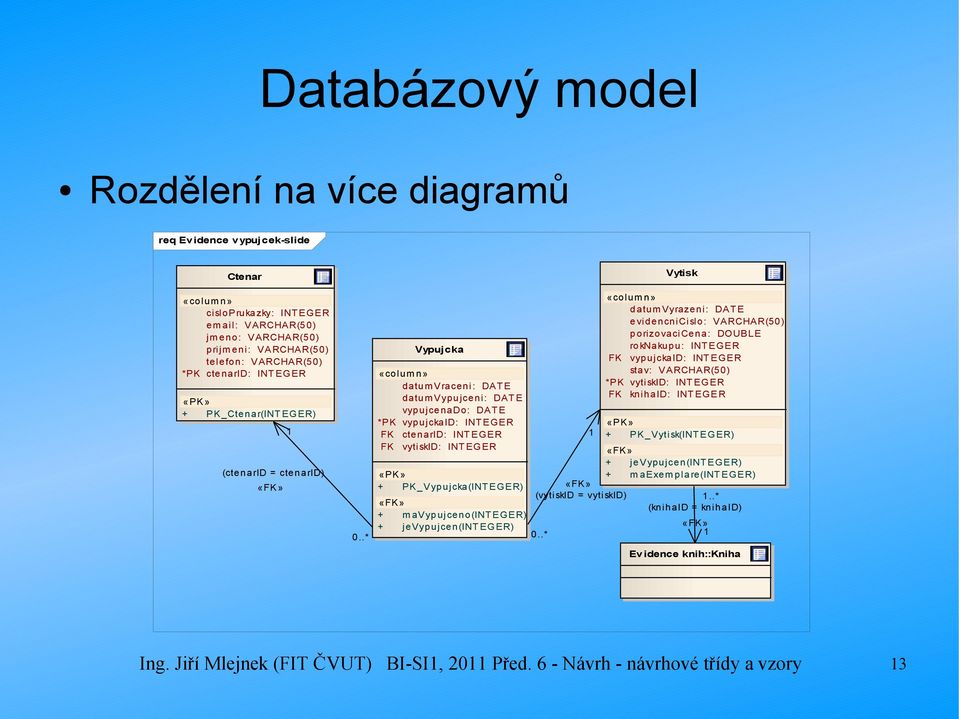 .* Vypujcka «colum n» datum Vraceni : DAT E datum Vypujceni : DAT E vypujcenado: DAT E *PK vypujckaid: INT EGER FK ctenarid: INT EGER FK vytiskid: INT EGER «PK» + PK_ Vypujcka(INT EGER) «FK» + m